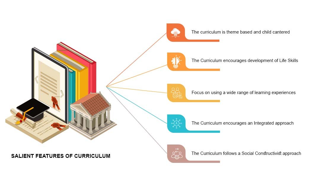 Curriculum (1)