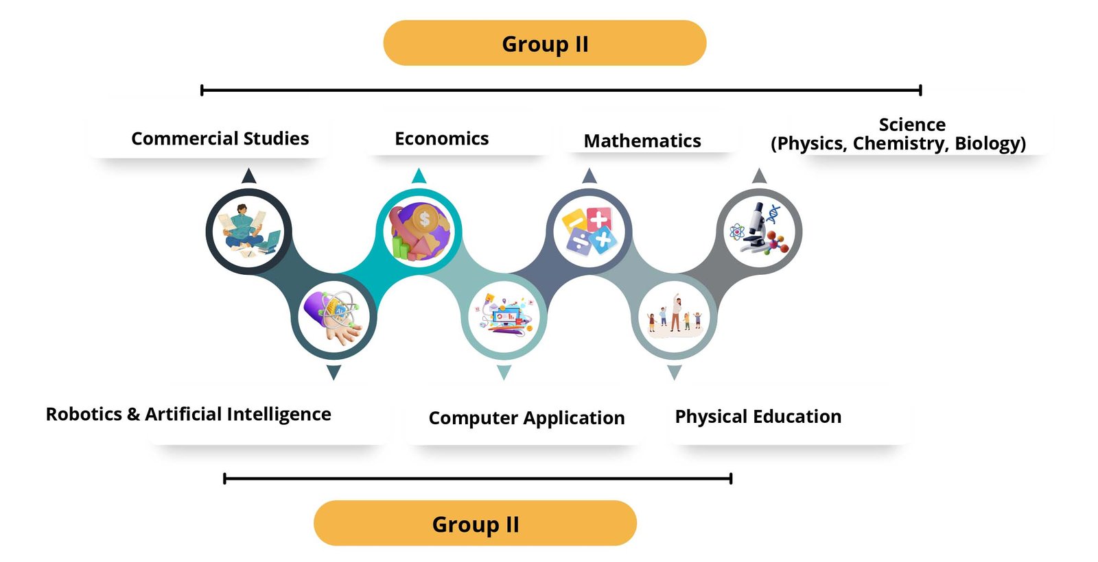 icscclasses9to10